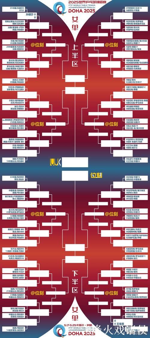 “地表最难”乒乓球赛四强出炉 单打半决赛对阵确定 “地表最难”乒乓球赛四强出炉 单打半决赛对阵确定