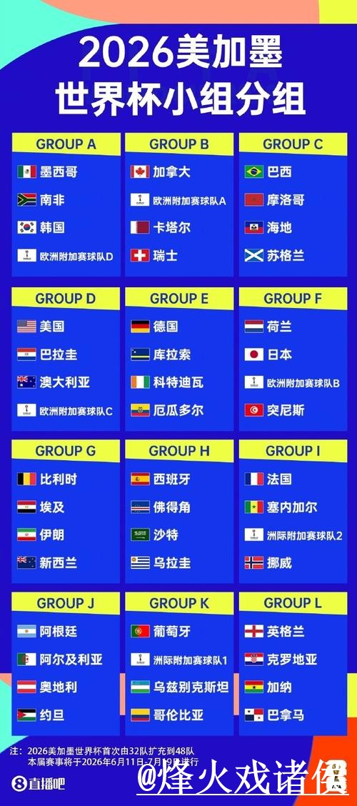 世界杯直播冠军竞猜整理，玩法规则和地址变化说明